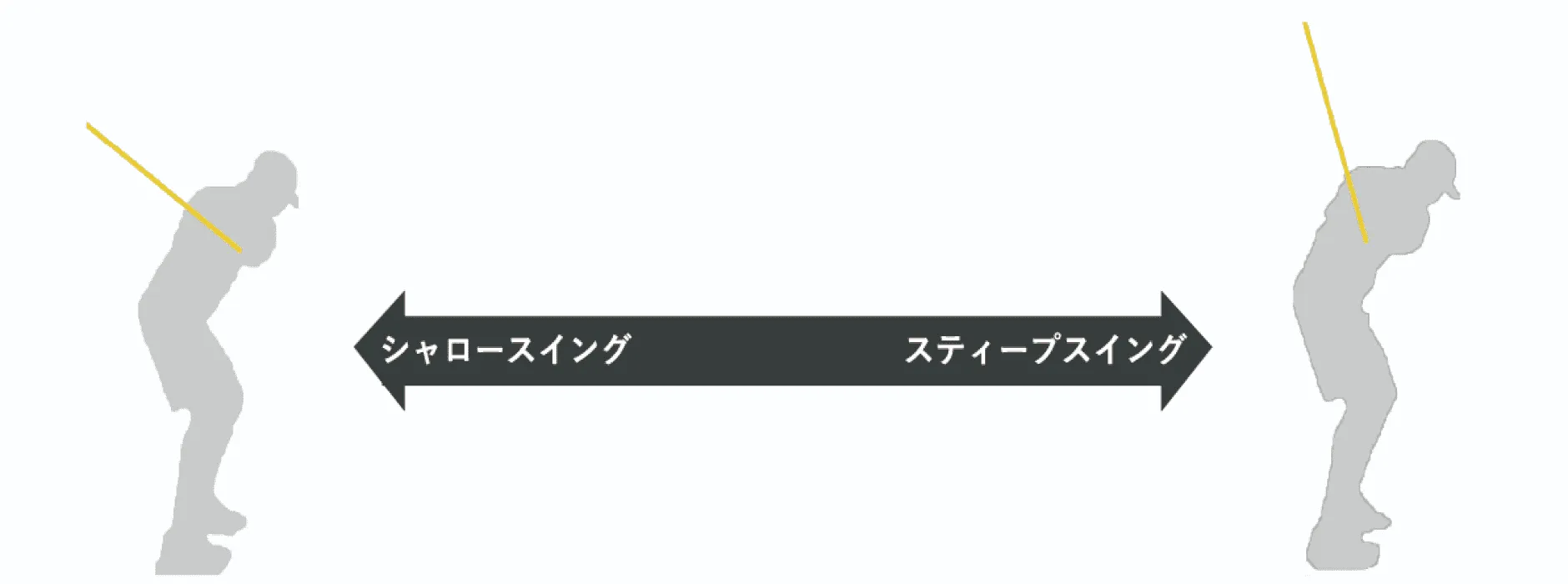 シャロースイング
スティープスイング